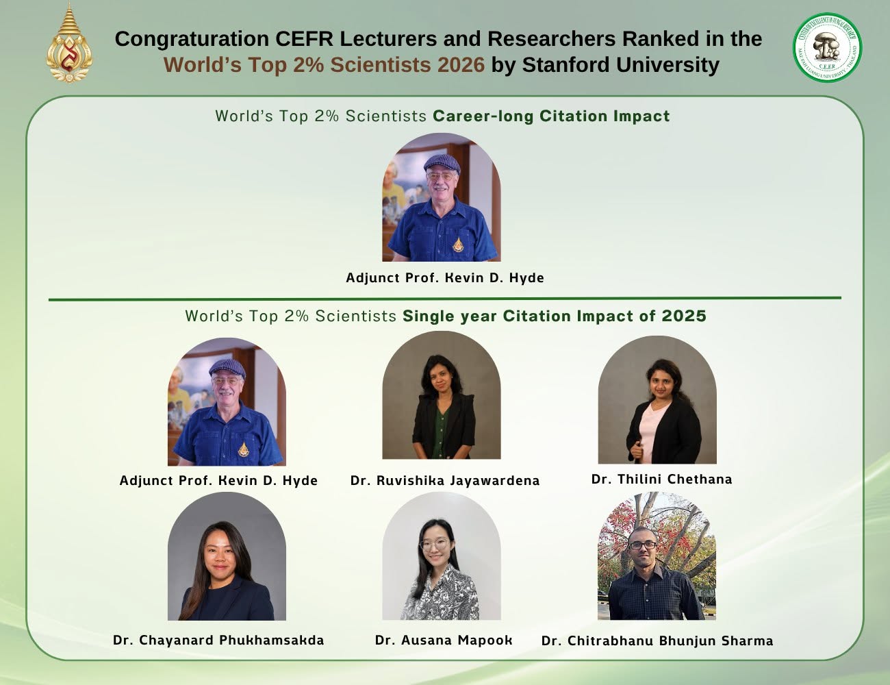 Congratulations to CEFR Lecturers and Researchers Recognized among the World’s Top 2% Scientists 2026!