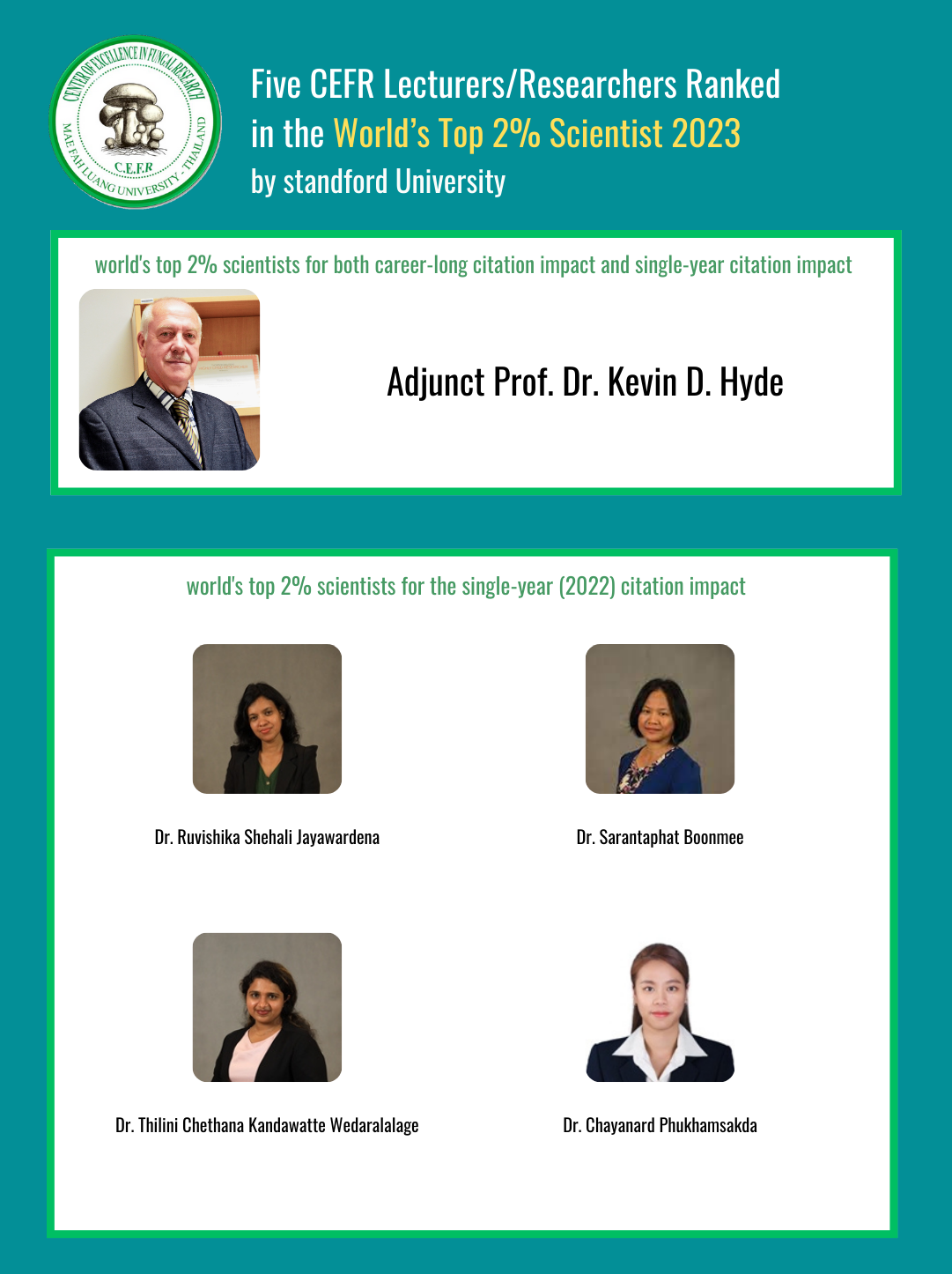 CEFR Lecturers Ranked in the World's Top 2% Scientists 2023 by Stanford University