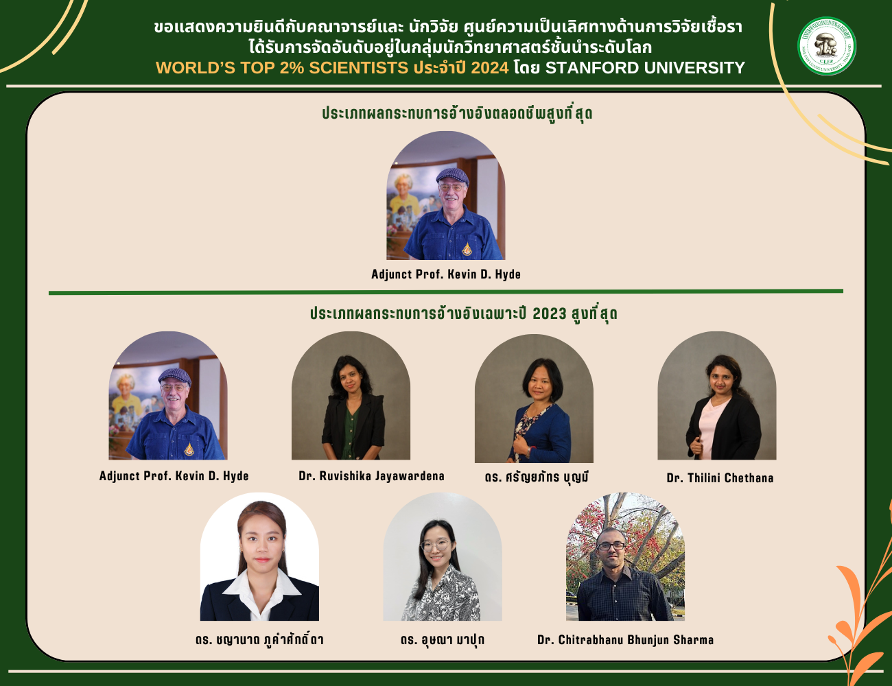 ศูนย์ความเป็นเลิศทางด้านการวิจัยเชื้อราของแสดงความยินดีกับนักวิจัยที่ได้จัดอันดับ World's Top 2% Scientists ประจำปี 2024