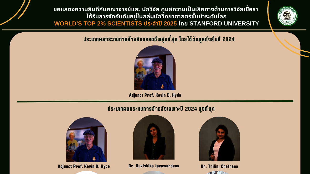 ศูนย์ความเป็นเลิศทางด้านการวิจัยเชื้อราของแสดงความยินดีกับนักวิจัยที่ได้จัดอันดับ World's Top 2% Scientists ประจำปี 2025
